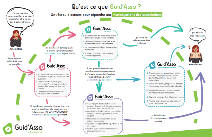 Guidasso2